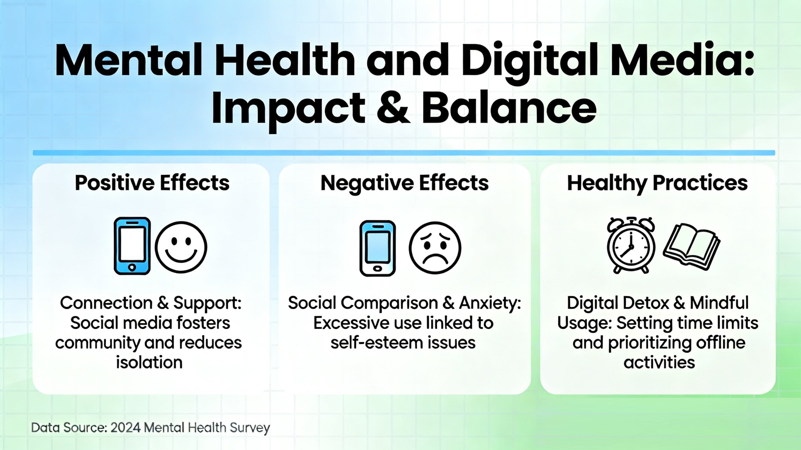 Mental health and digital media